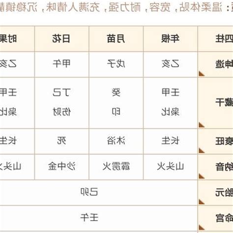 八字屬|靈匣網生辰八字線上排盤系統